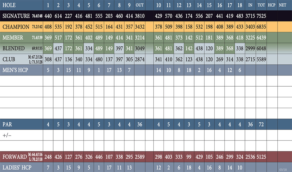 Scorecard Image