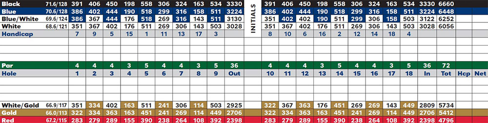 Scorecard Image