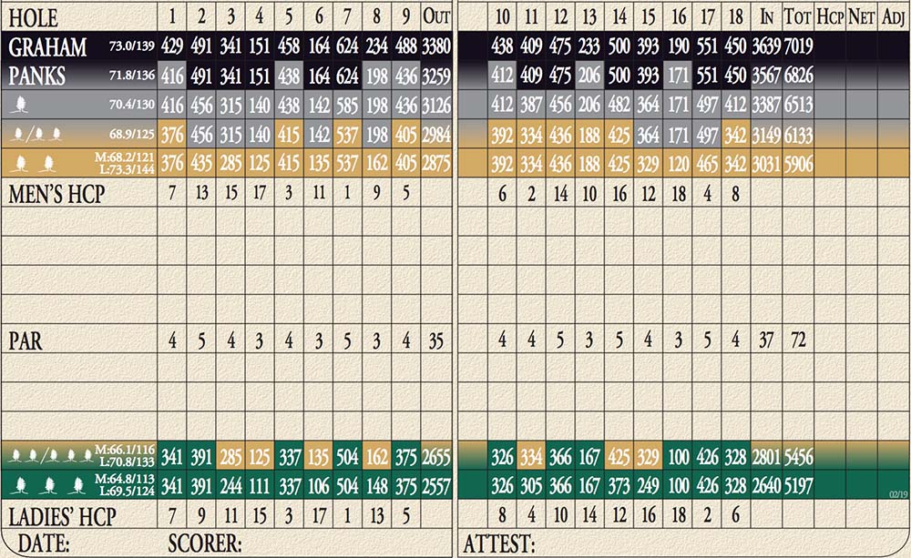 Scorecard Image