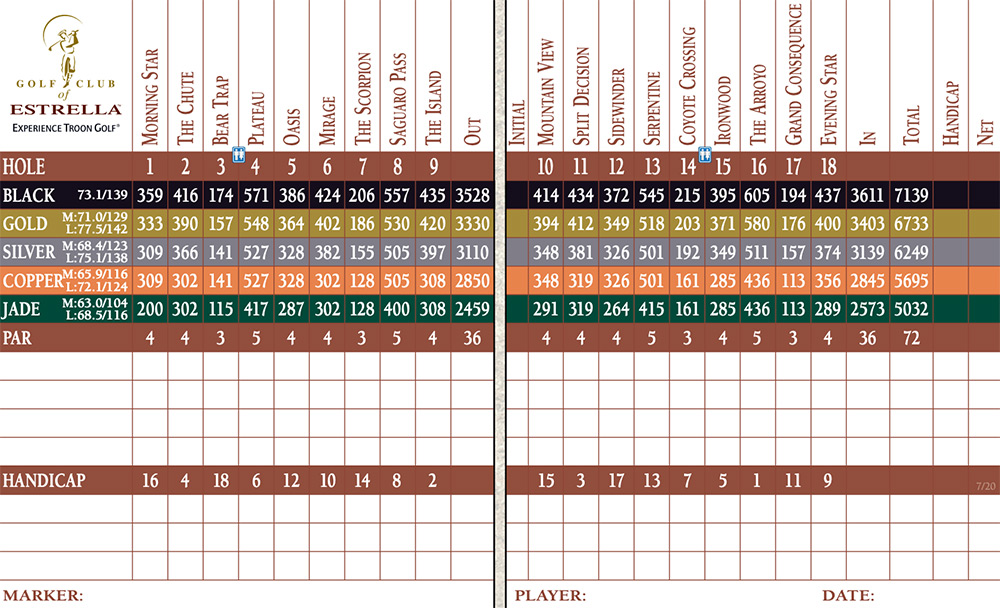 Scorecard Image