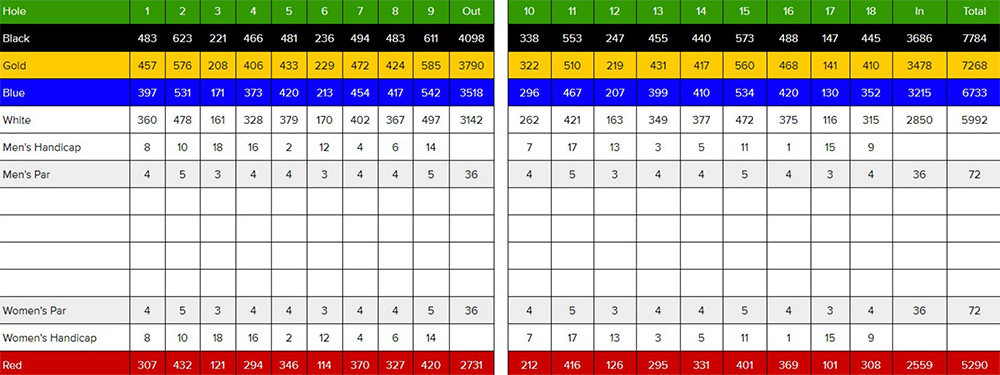 Scorecard Image