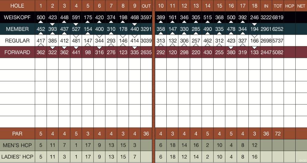 Scorecard Image