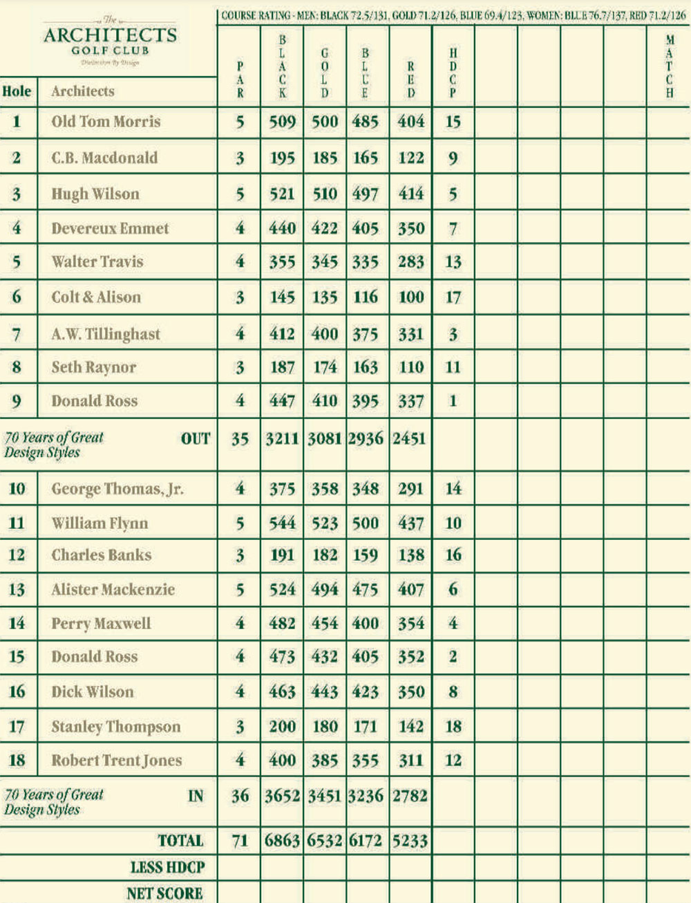 Scorecard Image