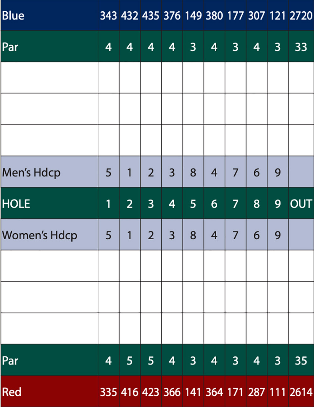 Scorecard Image