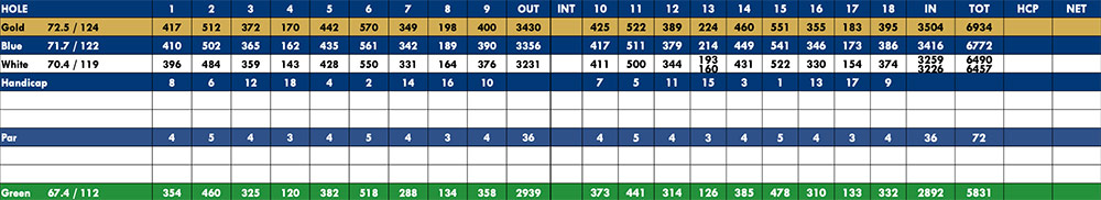 Scorecard Image