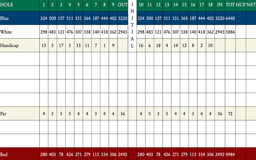 Scorecard Image