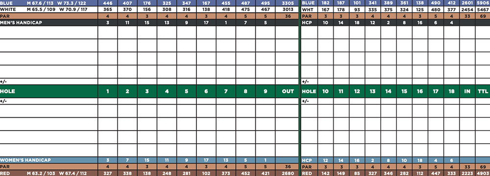 Scorecard Image