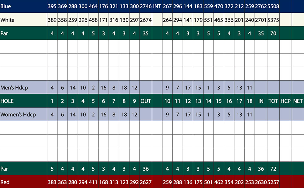 Scorecard Image