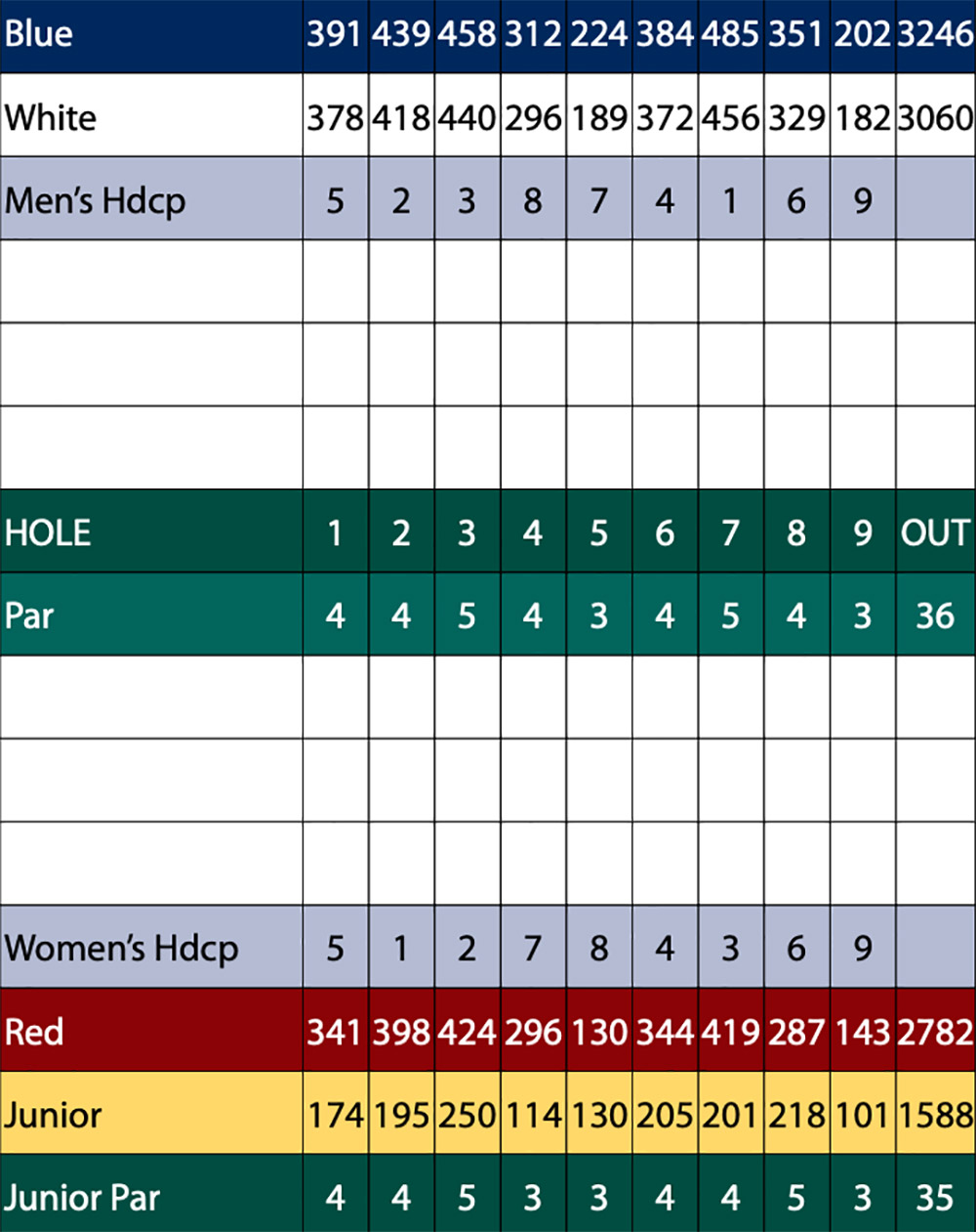 Scorecard Image