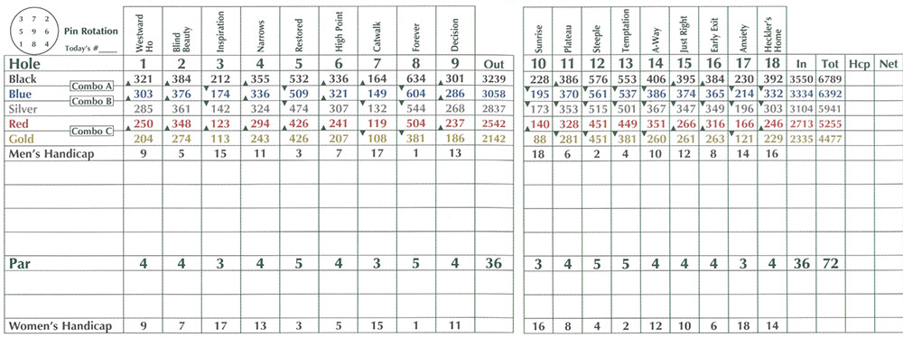 Scorecard Image