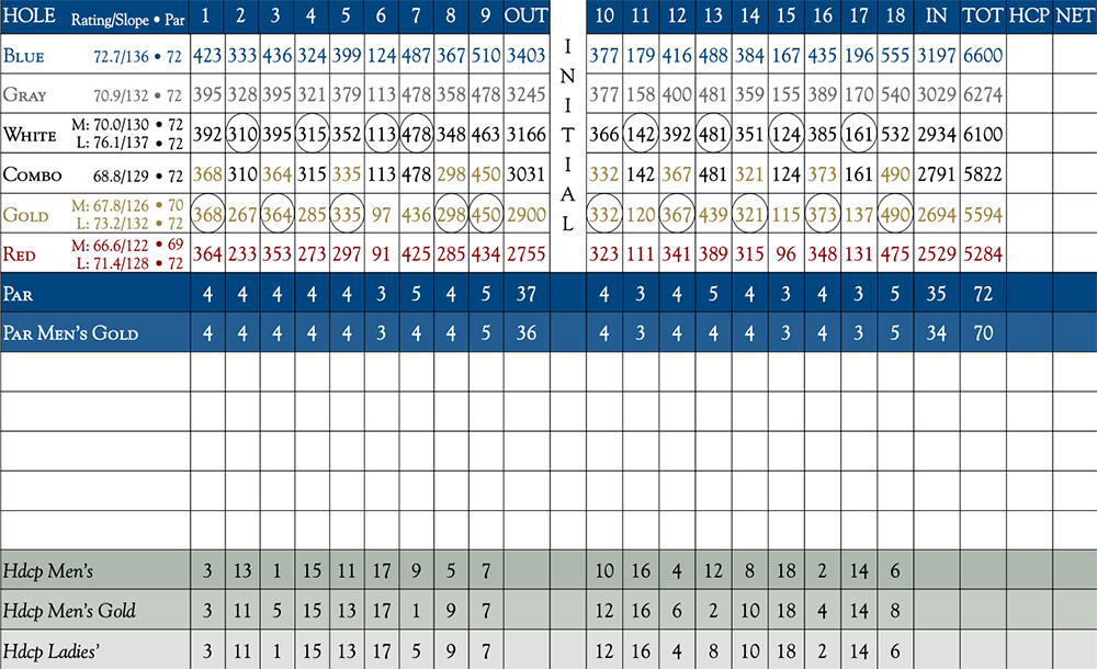 Scorecard Image