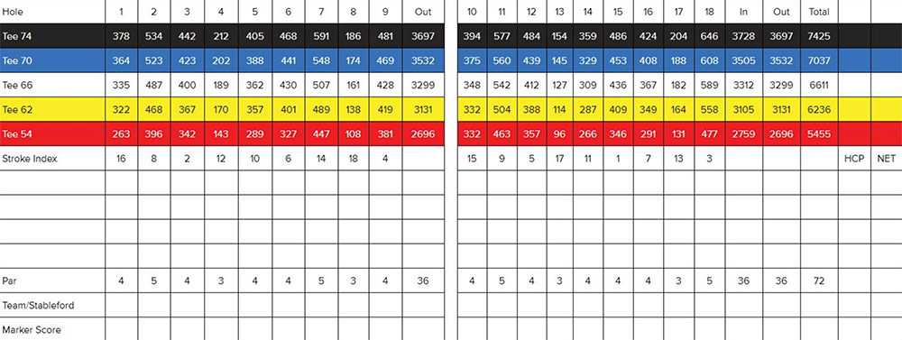 Scorecard Image