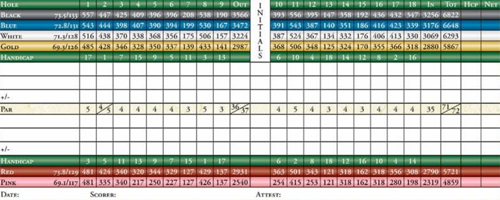 Scorecard Image