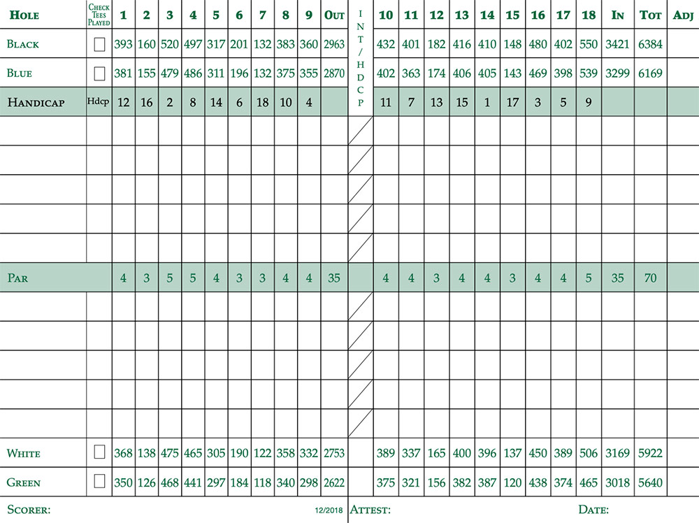 Scorecard Image