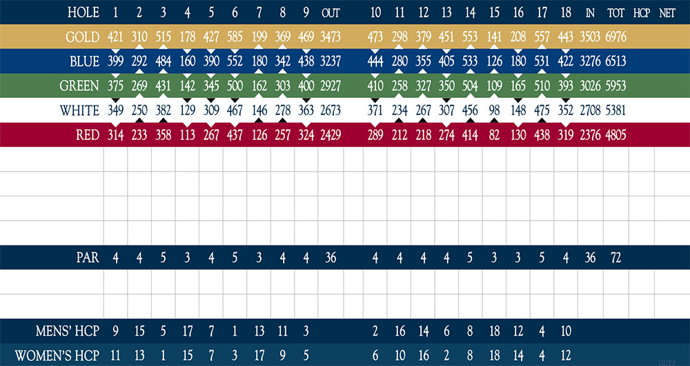 Scorecard Image